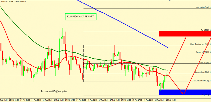 EUR/USD CORRECTION ACCEPTED