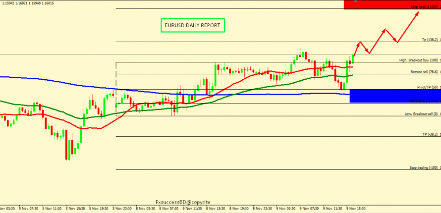 EUR/USD SEEMS TO PUSH UP FOR THE DAY BEFORE FRESH FALL