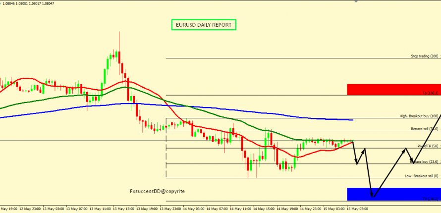 EUR/USD MIGHT BOUNCE FROM 1.0756