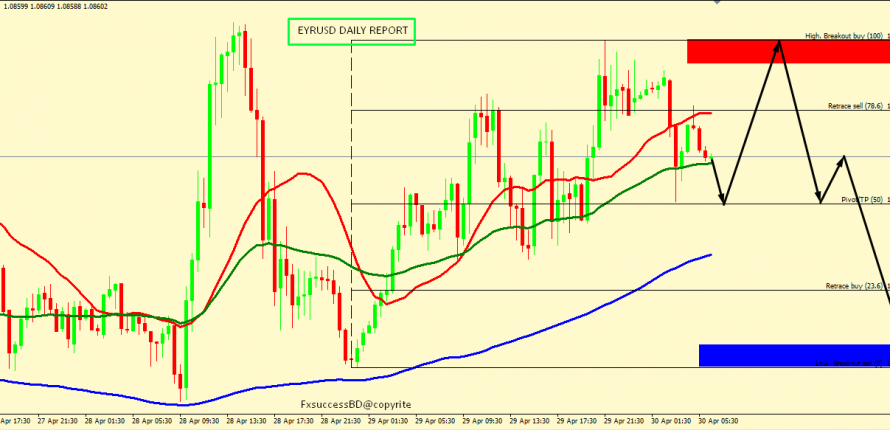 EUR/USD FALL IS EXPECTED