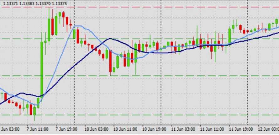 EURUSD further bullish momentum Expected