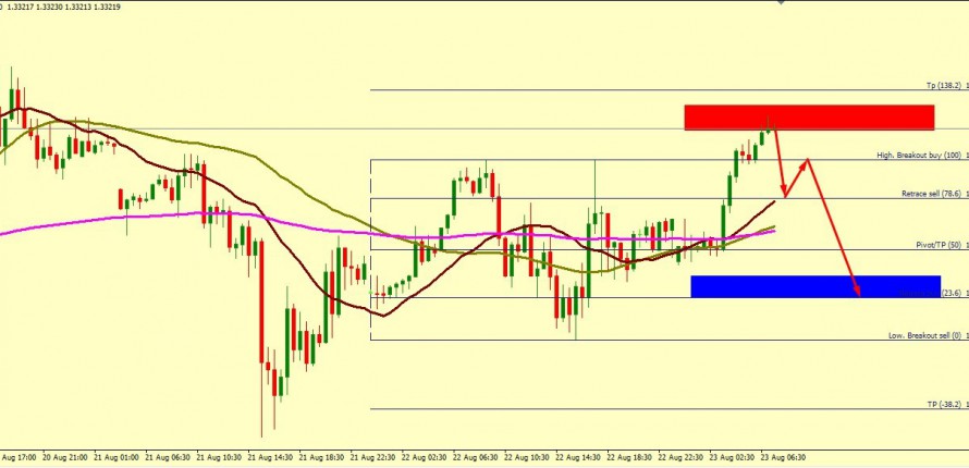 USD/CAD WILL RETRACE FROM HERE