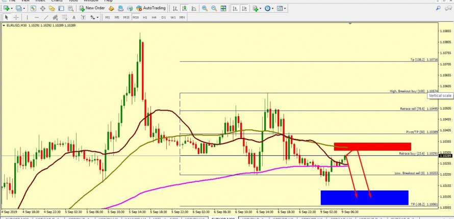 EUR/USD BEARS ARE STILL IN CONTROL