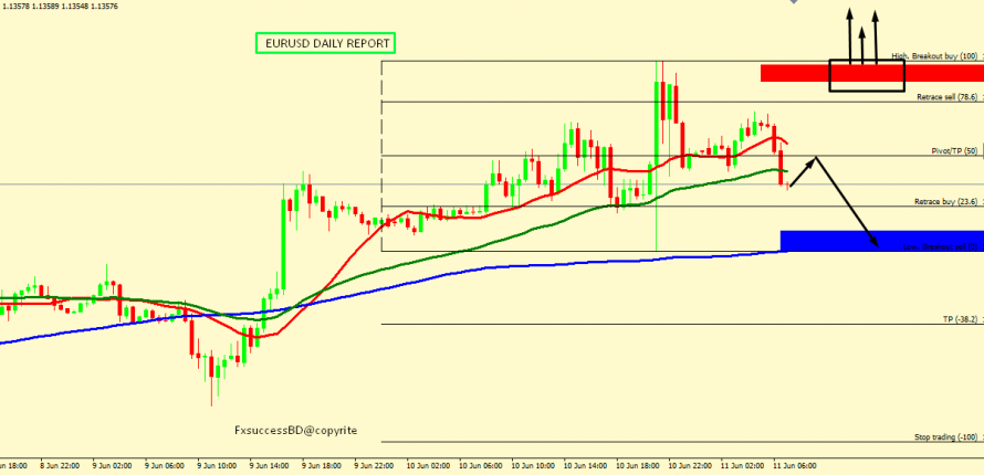 EUR/USD BULLS FIGHTS