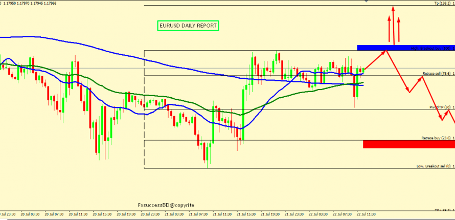 EUR/USD CORRECTION ACCEPTED FROM 1.1804