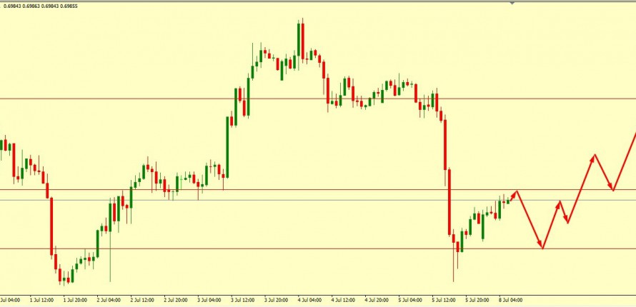 AUD/USD SHOULD BOUNCE FROM 0.6969