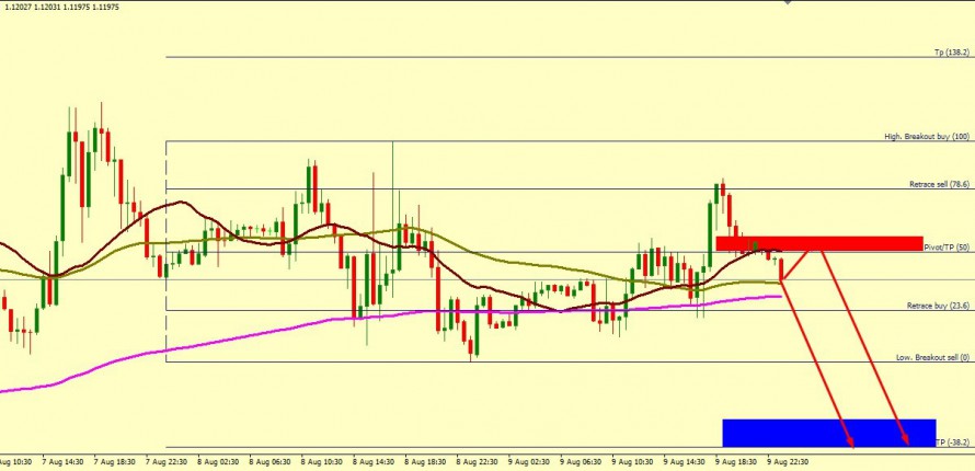 EUR/USD PREFERRED OUTLOOK
