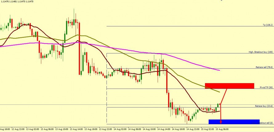 EUR/USD MIGHT GO UP TOWARDS 1.1176