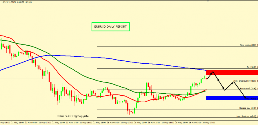 EUR/USD CORRECTION ACCEPTED