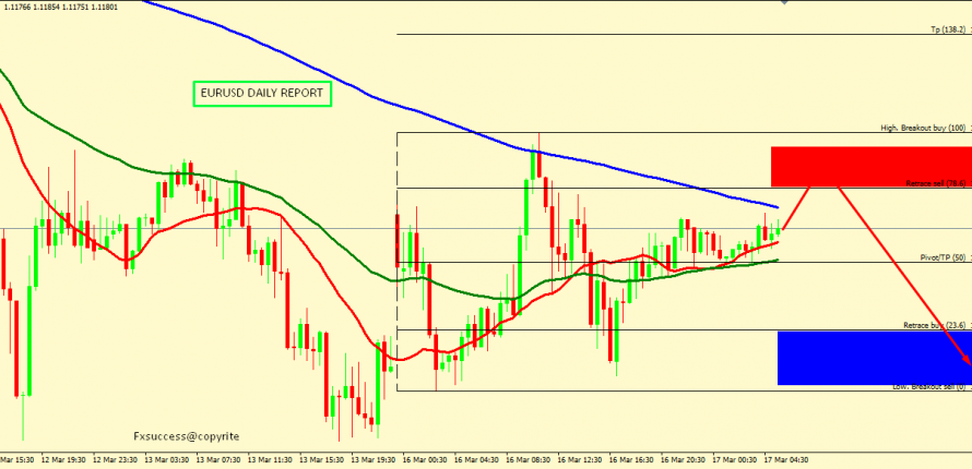 EUR/USD CORRECTION ACCEPTED