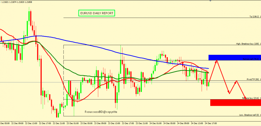EUR/USD IS MAINTAINING THE RANGE