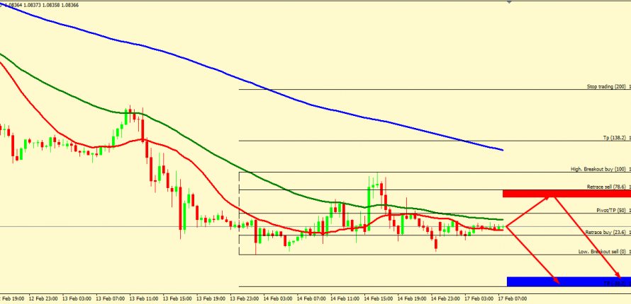 EUR/USD MIGHT BOUNCE FROM 1.0819