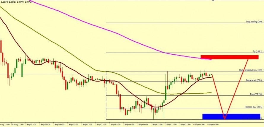 EUR/USD BEARS ARE STILL IN CONTROL