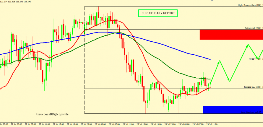 EUR/JPY CORRECTION ACCEPTED