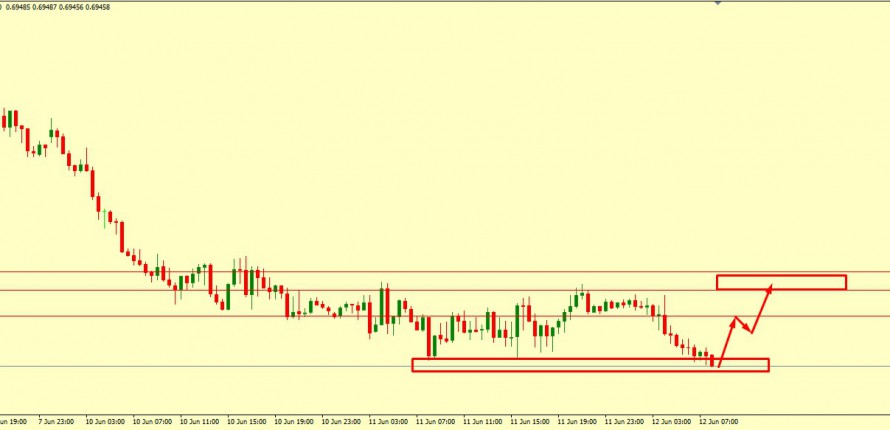 AUD/USD CORRECTION ACCEPTED