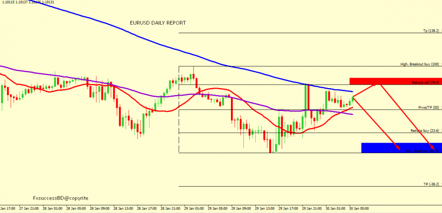 EUR/USD BEARS ARE STILL IN CONTROL