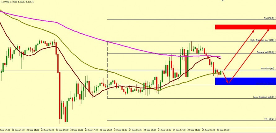 EUR/USD CORRECTION ACCEPTED