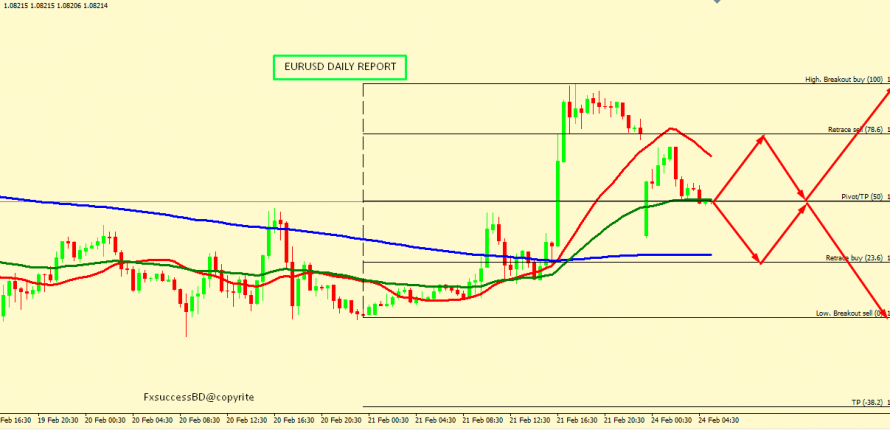 EUR/USD ON NO MAN LAND BE CAREFUL