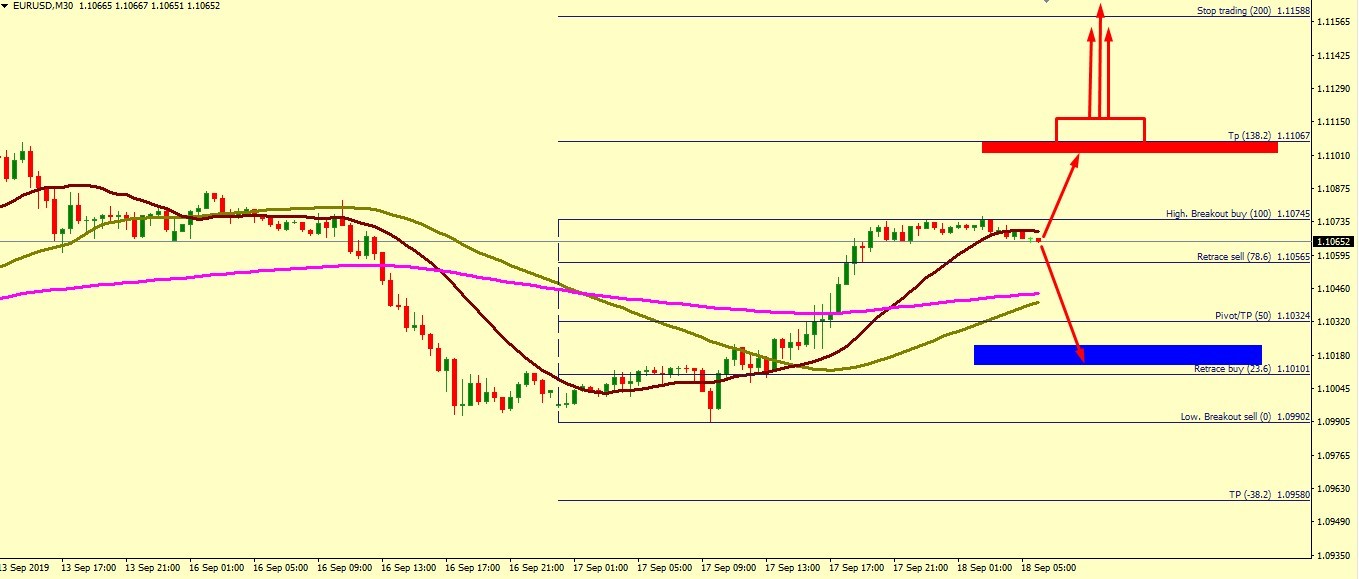 EUR/USD BULLS FIGHTS