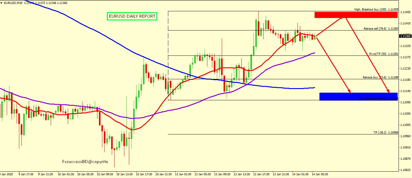 EUR/USD BEARS ARE STILL IN CONTROL