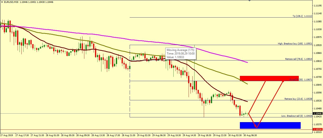 EUR/USD CORRECTION ACCEPTED