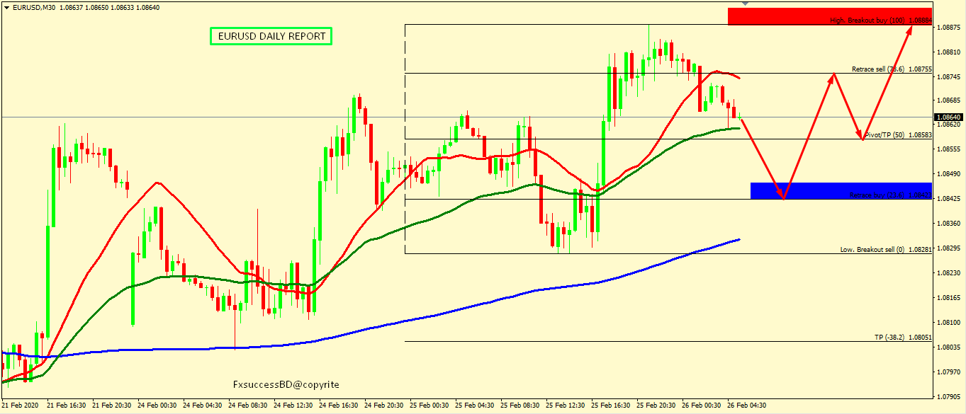 EUR/USD BULLS FIGHTS