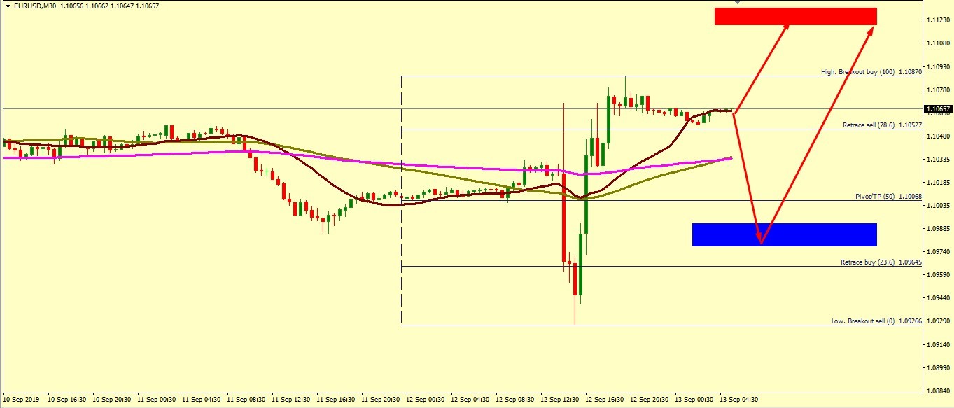 EUR/USD BULLS FIGHTS