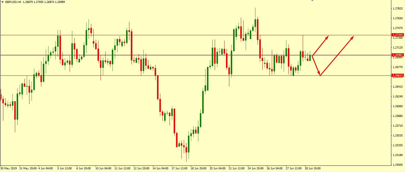 GBP/USD STILL ON UP MOVE ABOVE 1.2698