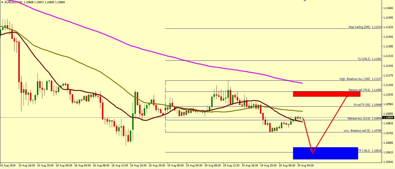 EUR/USD SUPPORT AROUND 1.1052