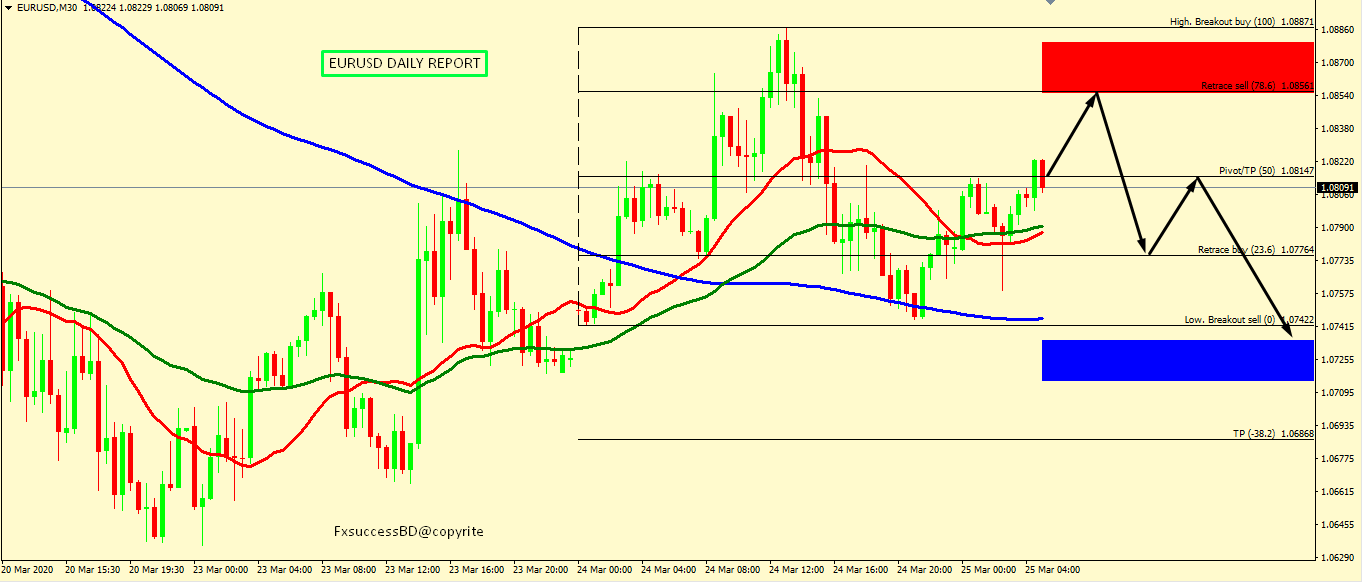 EUR/USD CORRECTION ACCEPTED