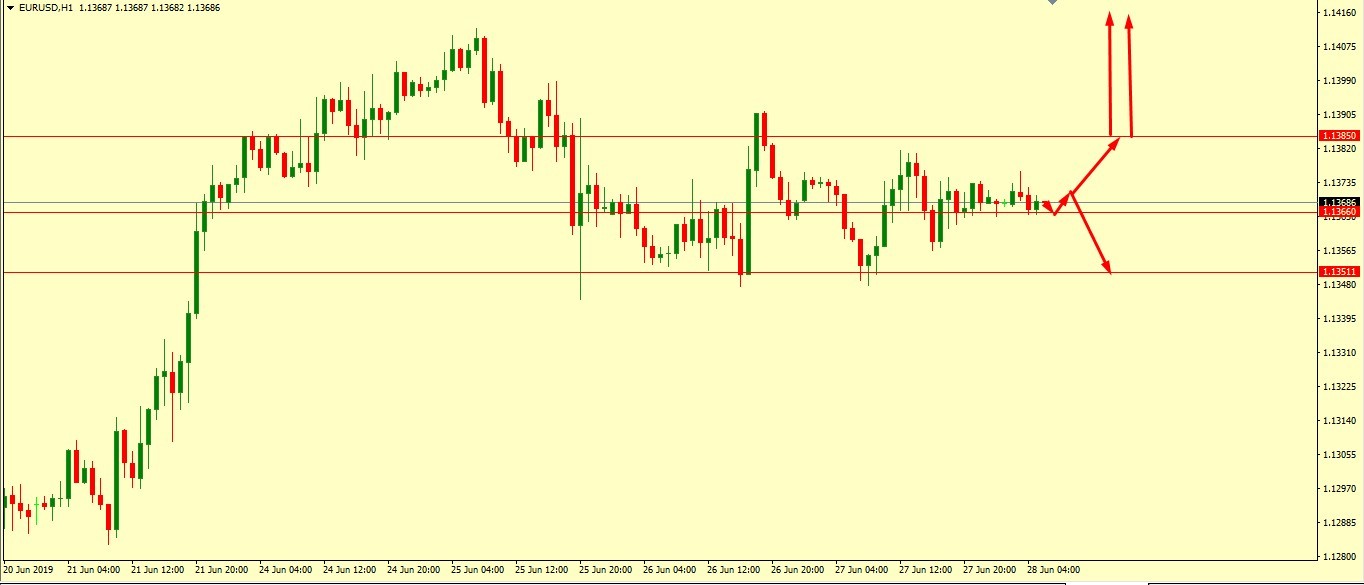 EUR/USD STEADY ON G-20 MEETING