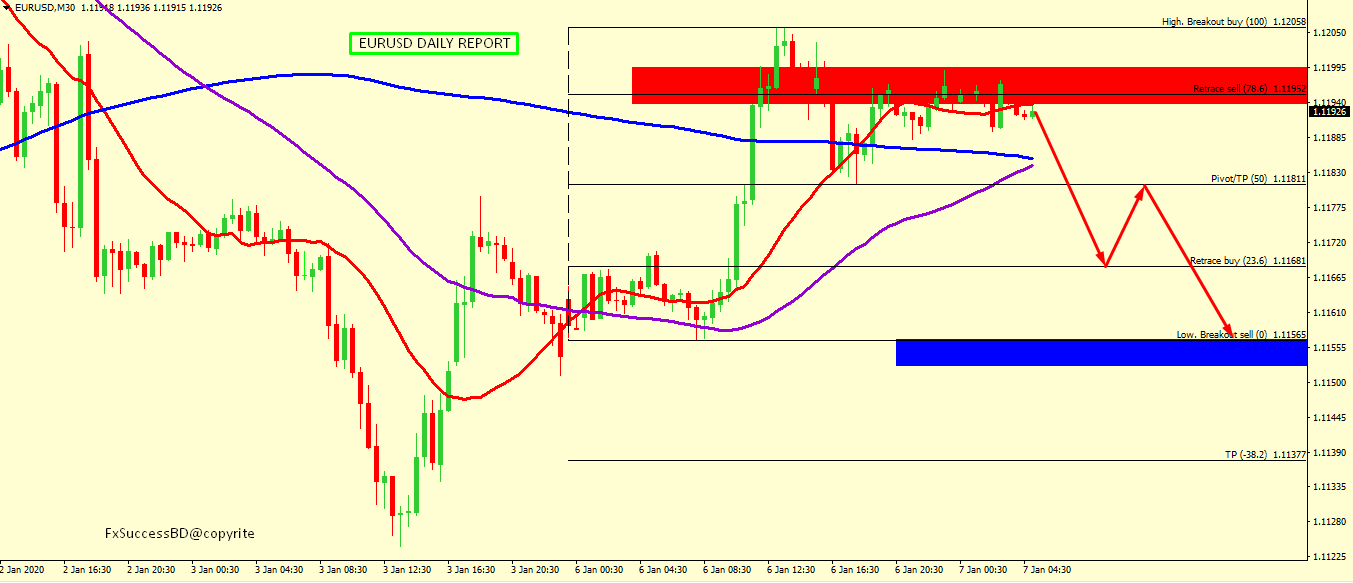 EUR/USD  MIGHT FALL TO 1.1156