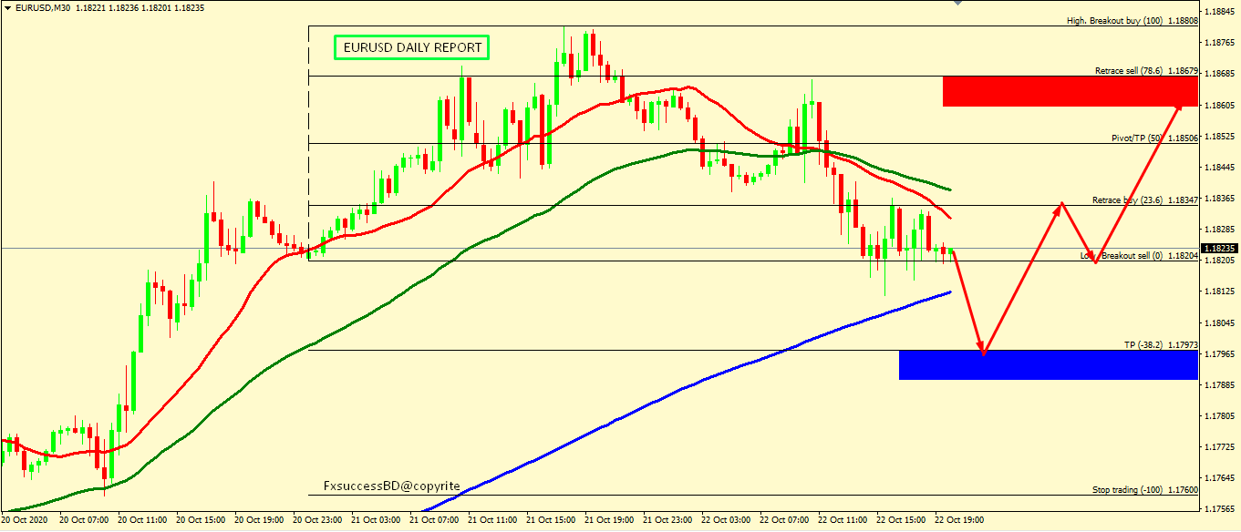 EUR/USD MIGHT BOUNCE FROM 1.1820