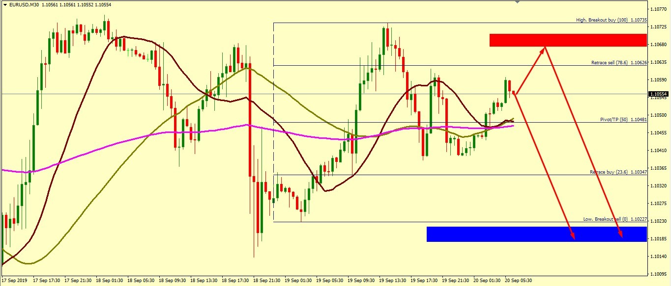 EUR/USD FALL IS EXPECTED