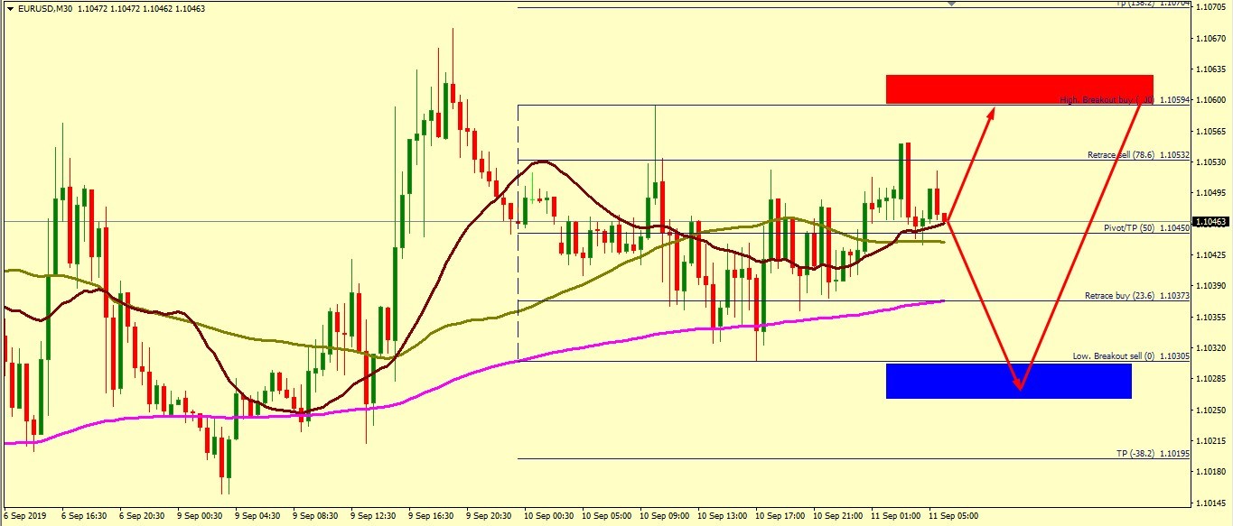 EUR/USD BULLS FIGHTS