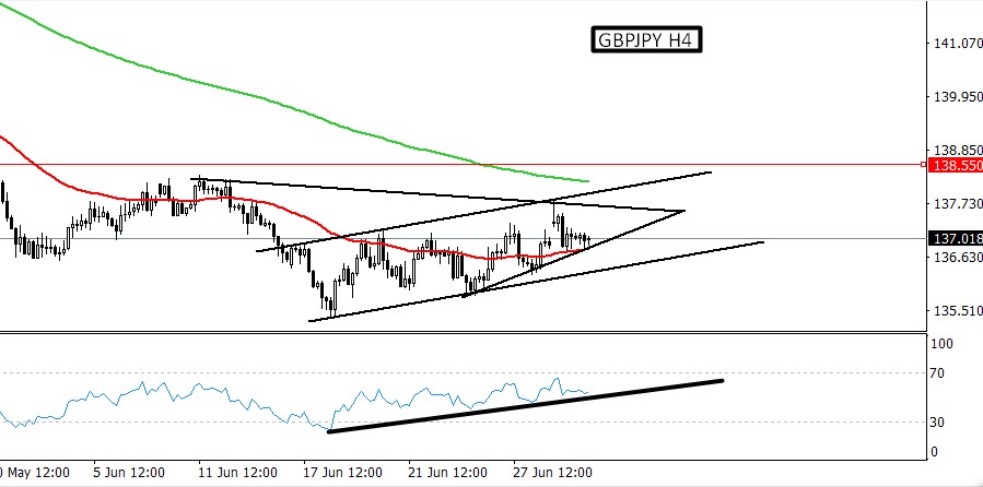 GBPJPY: Get Ready for Another Short Entry