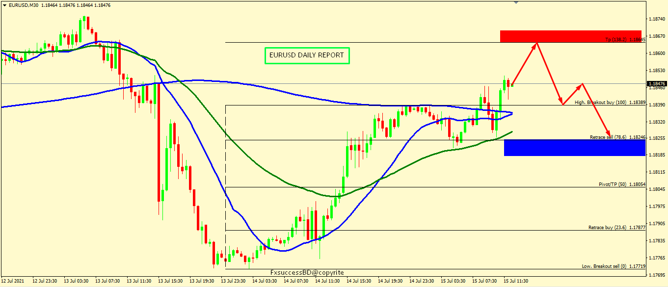 EUR/USD SEEMS TO PUSH UP FOR THE DAY