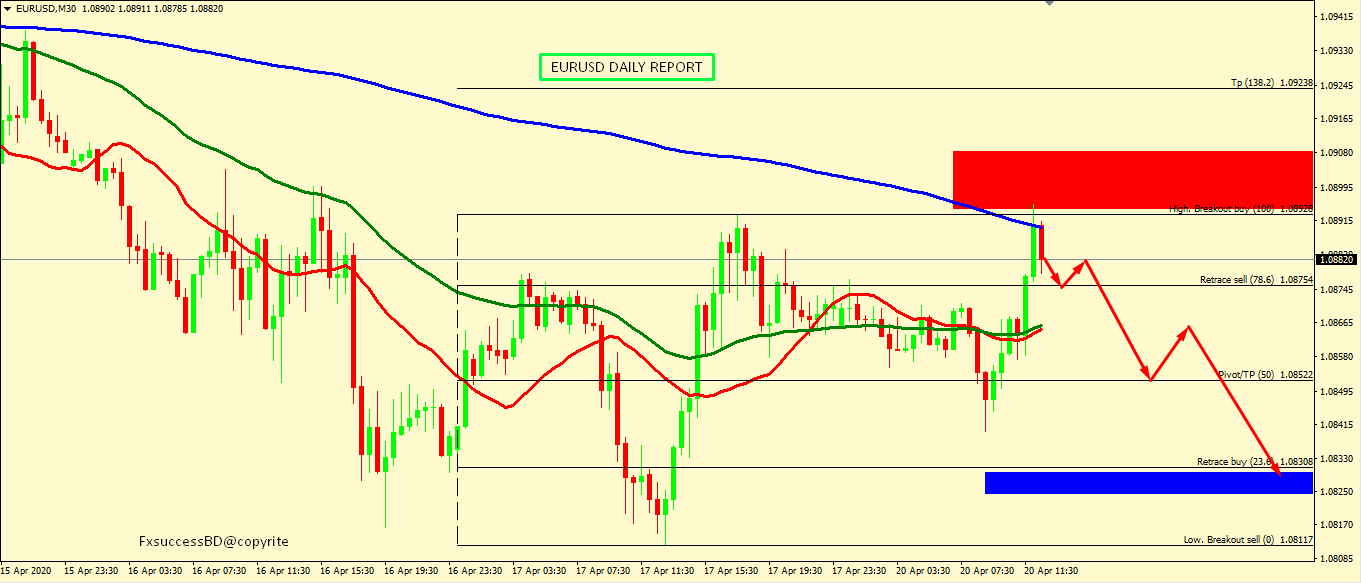 EUR/USD BEARS ARE STILL IN CONTROL