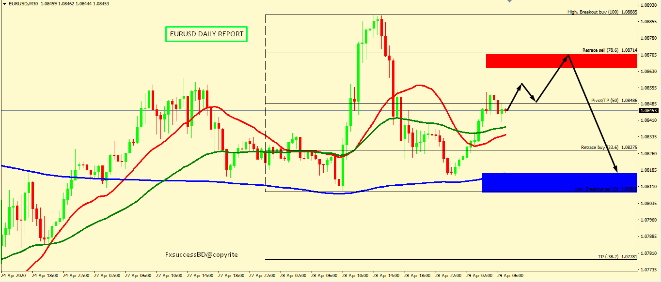 EUR/USD BULLS FIGHTS