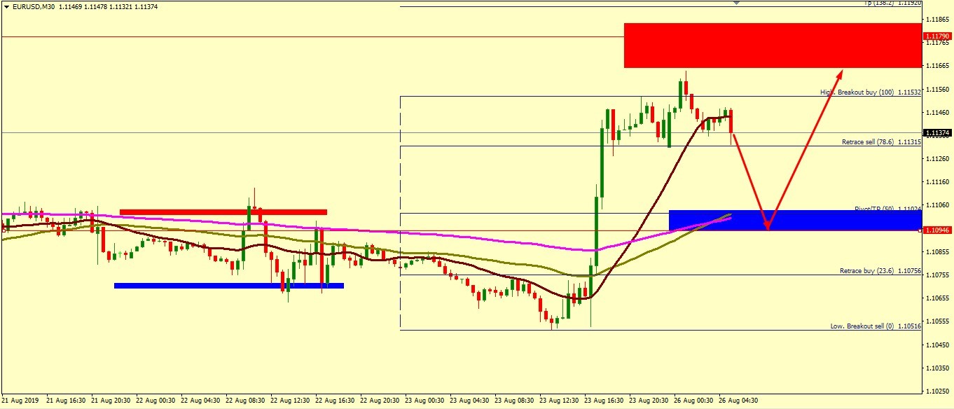 EUR/USD MIGHT BOUNCE FROM 1.1047