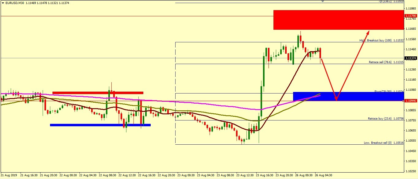 EUR/USD MIGHT BOUNCE FROM 1.1047
