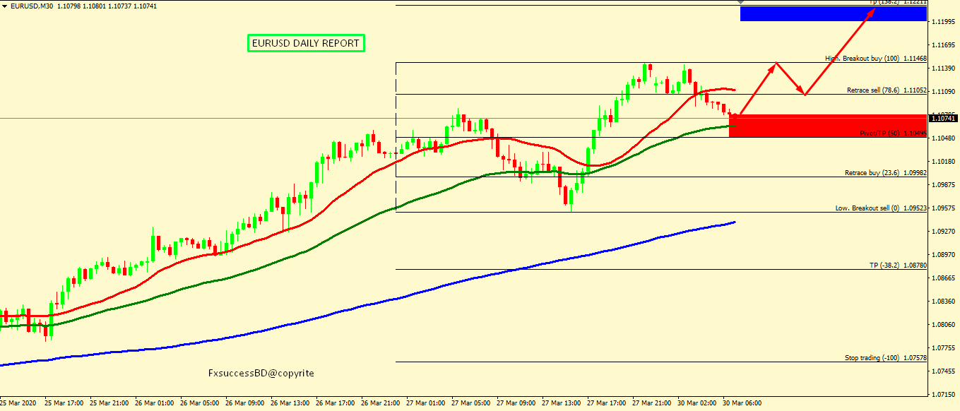 EUR/USD BULLS FIGHTS