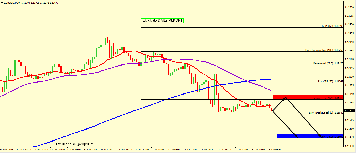 EUR/USD BEARS ARE STILL IN CONTROL