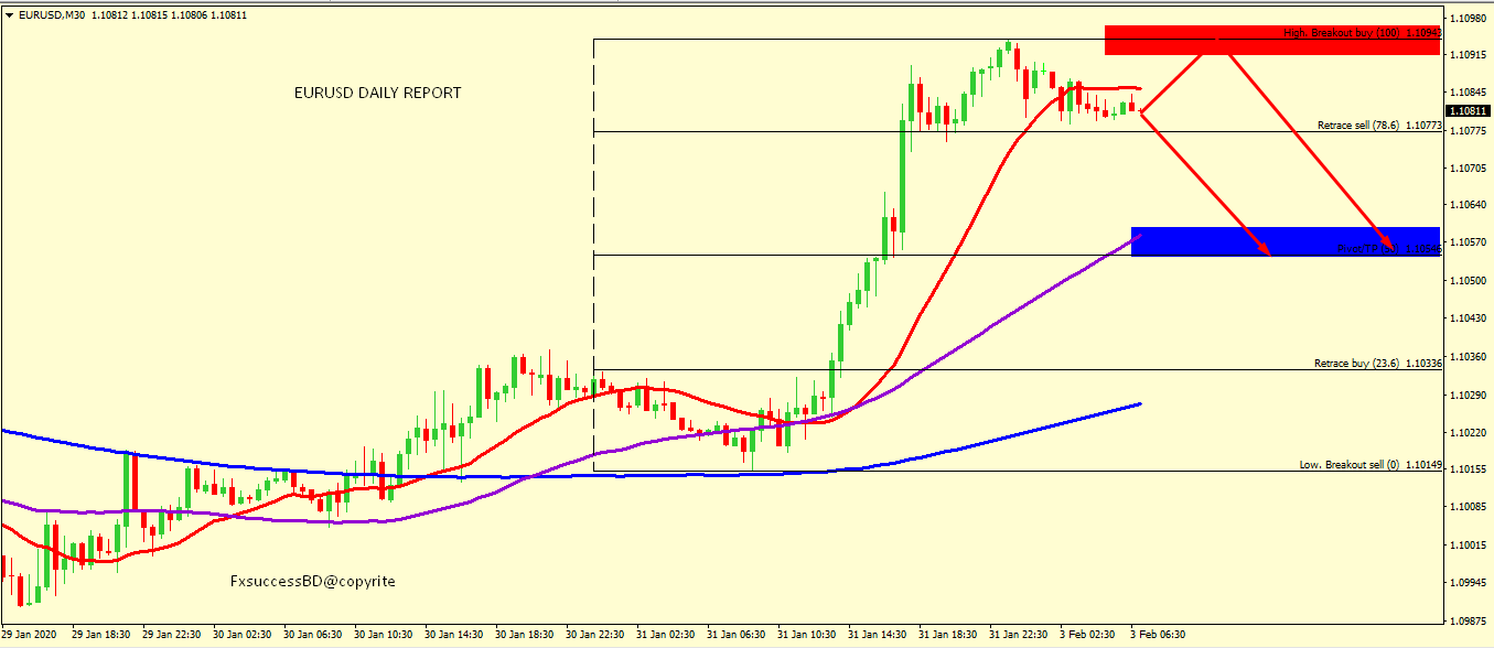 EUR/USD CORRECTION ACCEPTED