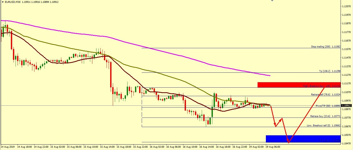EUR/USD HOLD MAJOR SUPPORT AT 1.1046