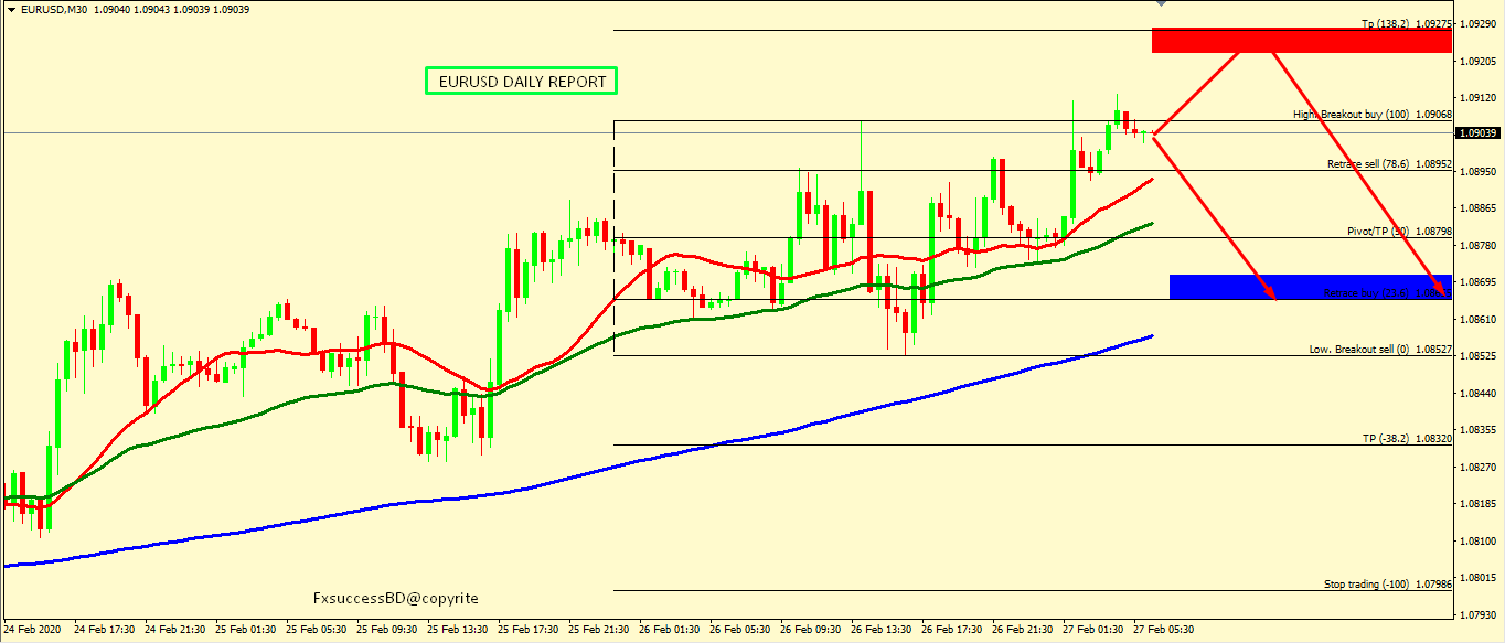 EUR/USD CORRECTION ACCEPTED