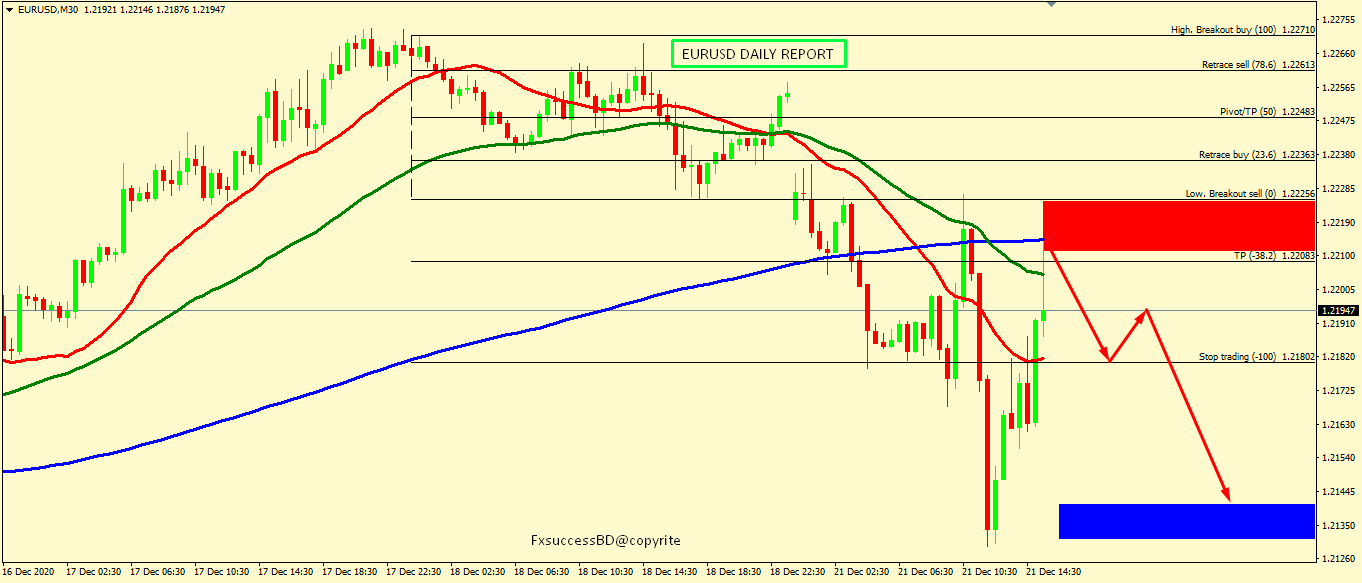 EUR/USD SEEMS TO BE DANGER TO TRADE