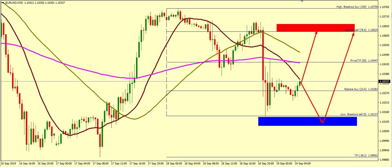 EUR/USD CORRECTION ACCEPTED