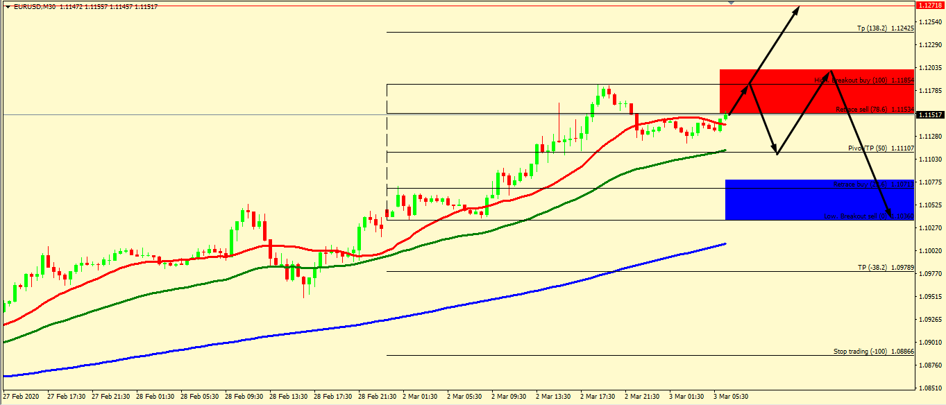 EUR/USD BULLS FIGHTS