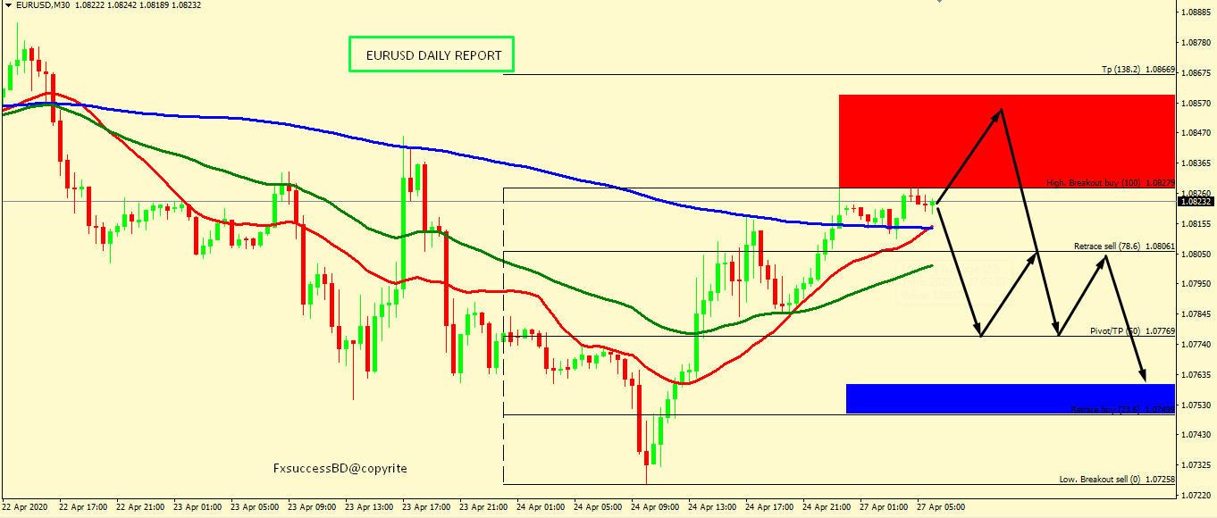 EUR/USD CORRECTION ACCEPTED